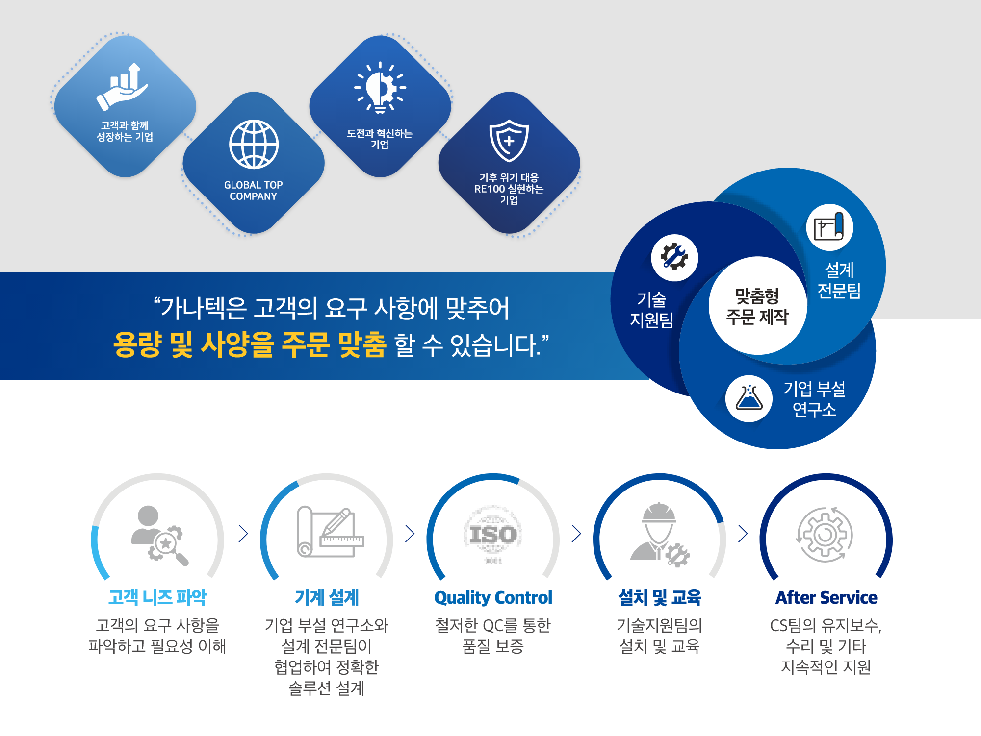 테스트 장비 1