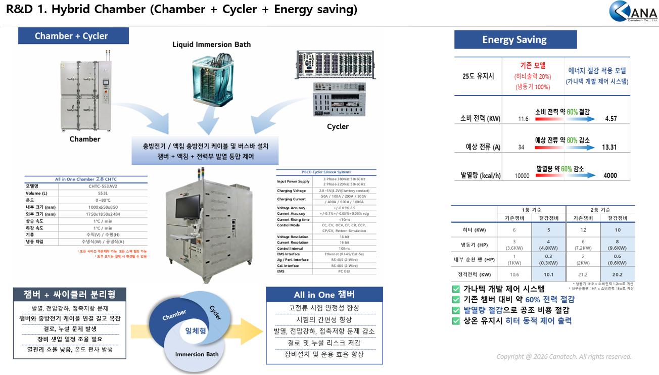 R&D 1. Hybrid Chamber - Chamber + Cycler + Energy Saving 상세 자료