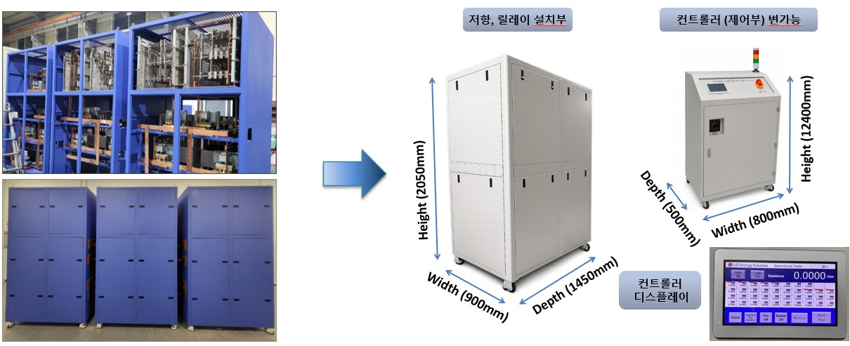  외부단락시험기와 신규 외부단락시험기 
